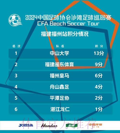 2024沙足巡回赛·福建福州站收官 中山大学首夺分站赛冠军