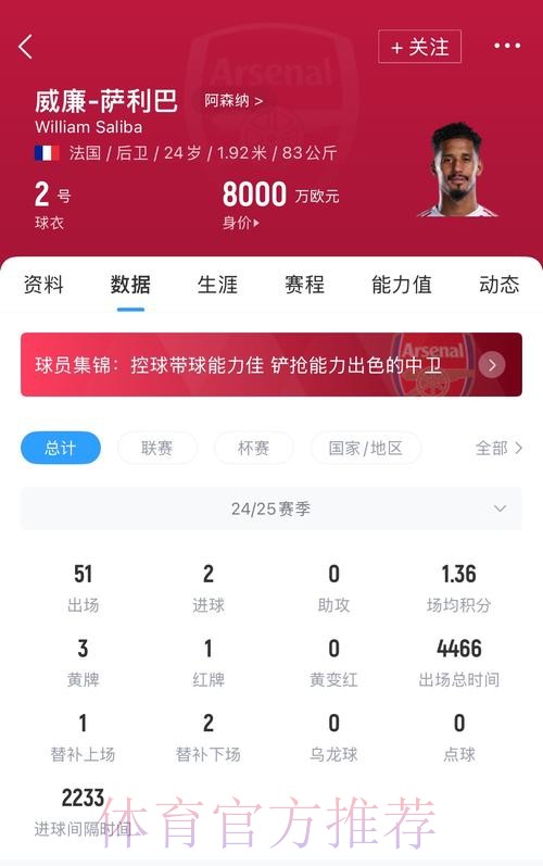 罗马诺：防止皇马挖角 阿森纳加快萨利巴续约谈判